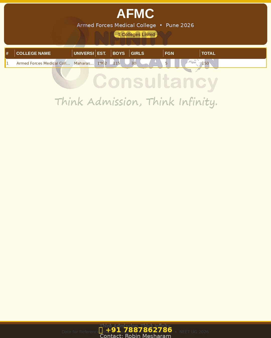 Private Medical Colleges In Andra Pradesh