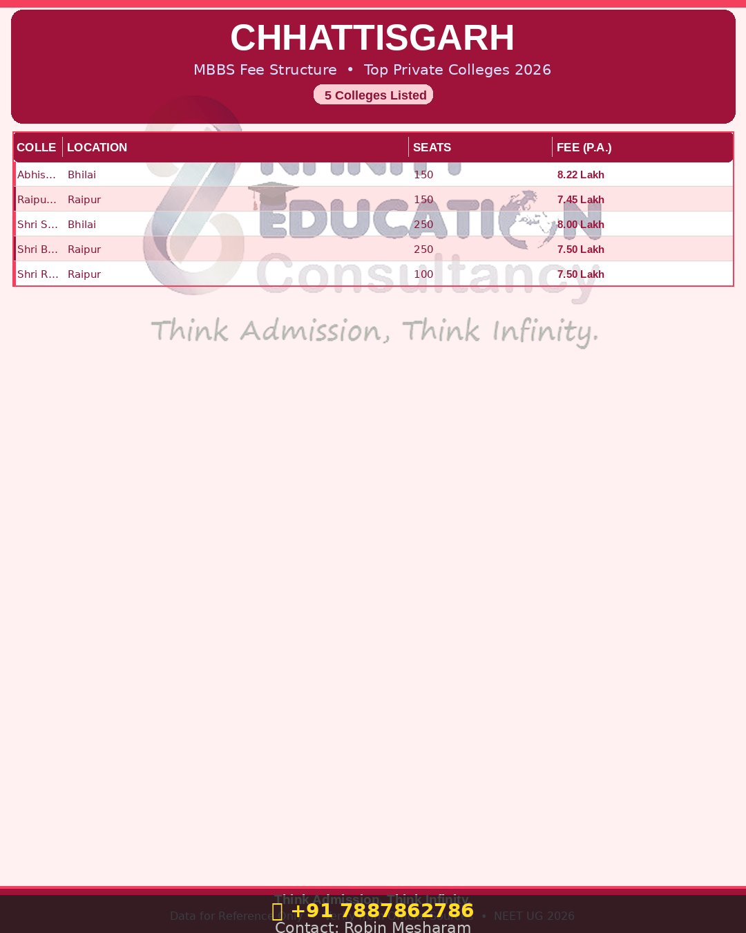 Top Private Colleges in Chattisgarh