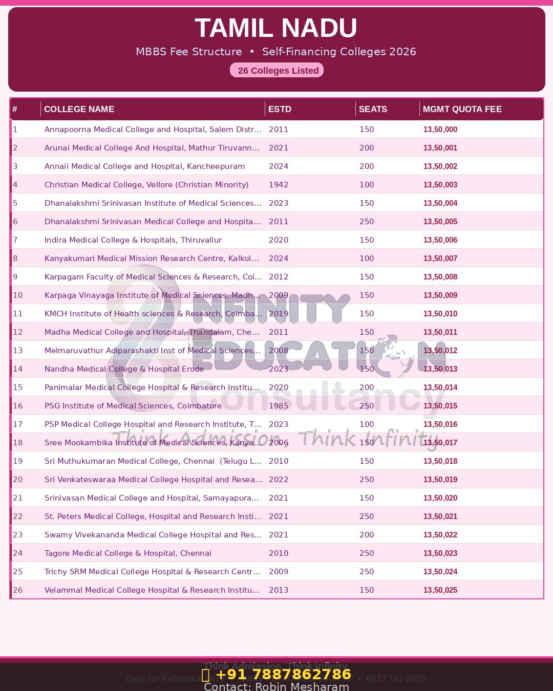 Private Medical Colleges In Andra Pradesh