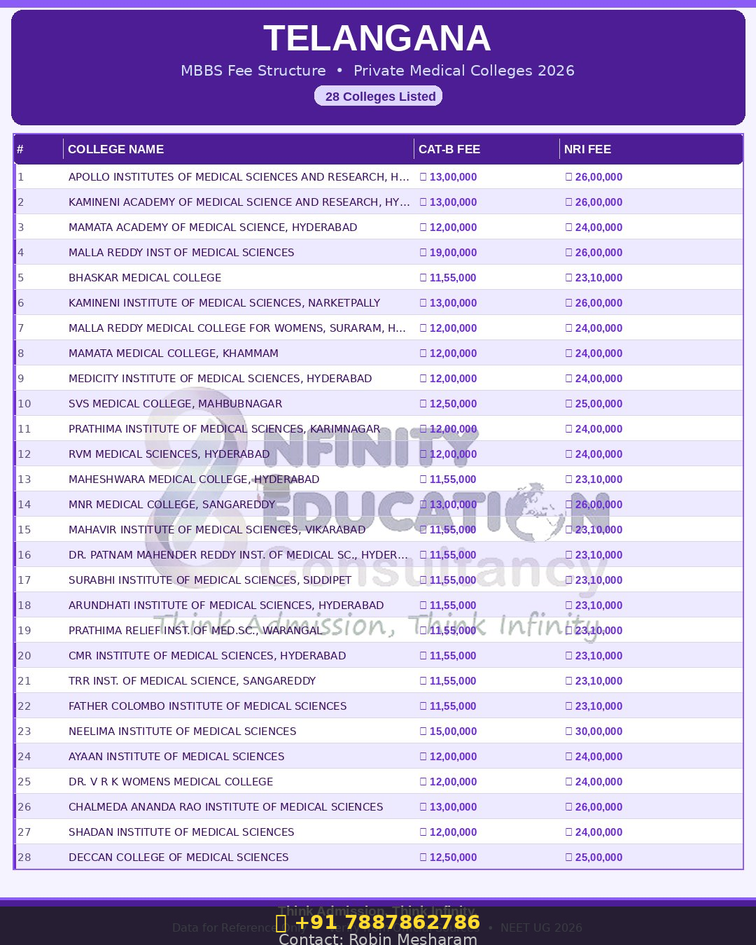 MBBS Fees Structure in Rajasthan