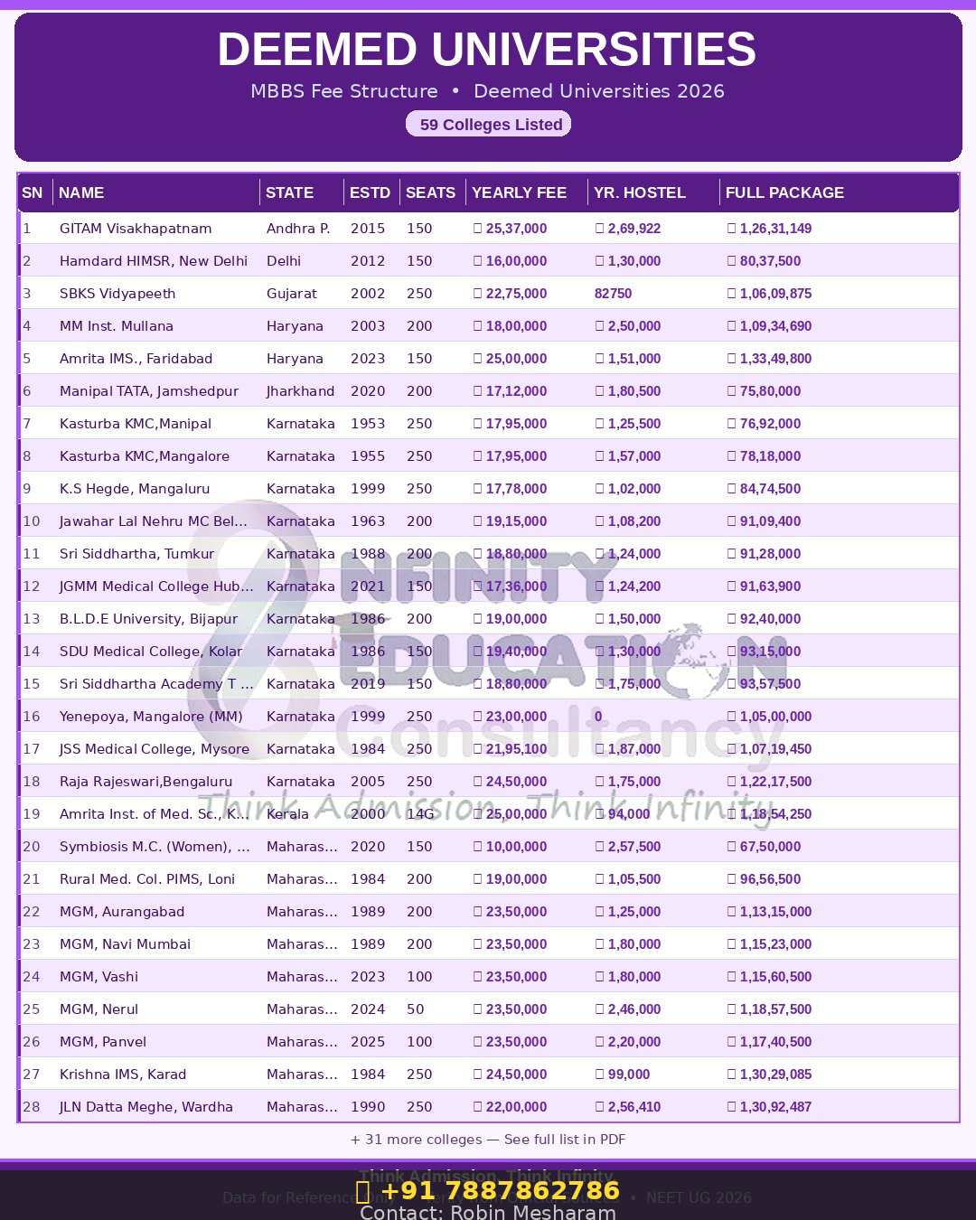Private Medical Colleges In Andra Pradesh