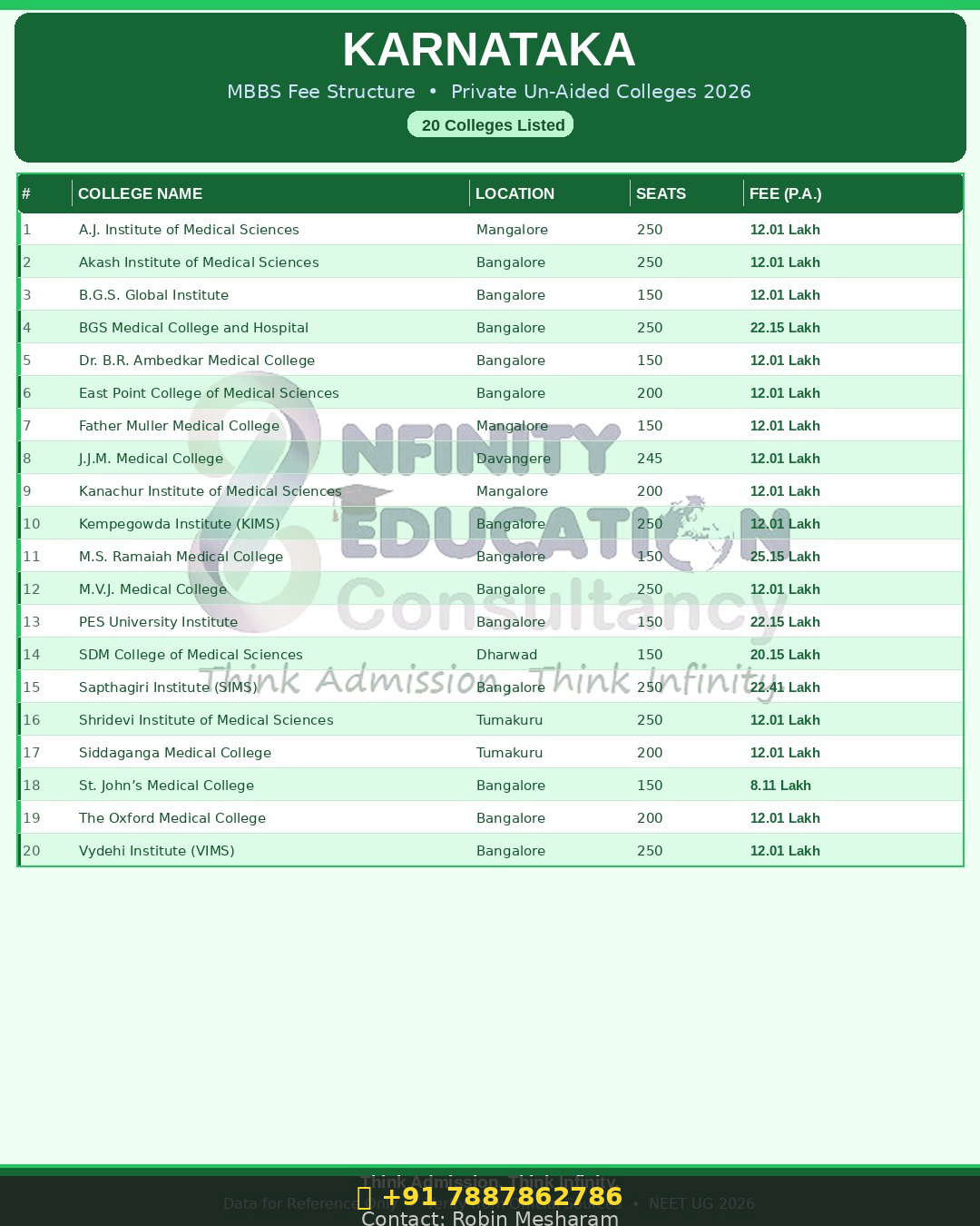 Karnataka Medical College Fees